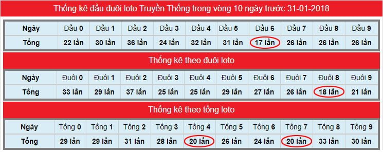 Trường hợp phải chọn số