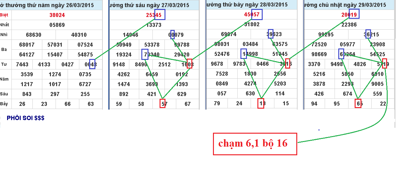 soi cầu hình quả trám